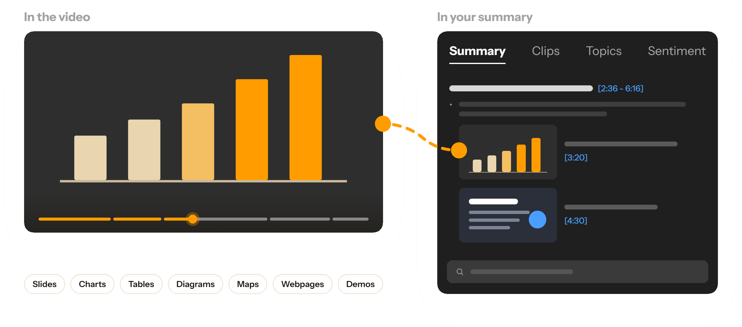 A chart shown in the video appears as a frame inside the Skryve summary